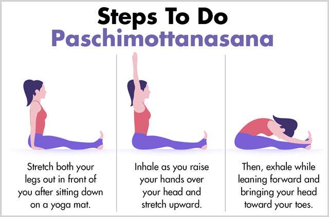 Paschimottanasana