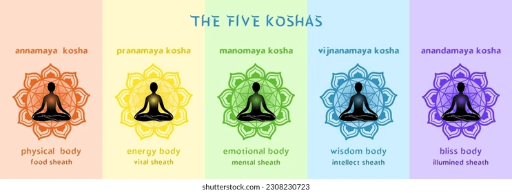 Five Kosha Retreat in Rishikesh